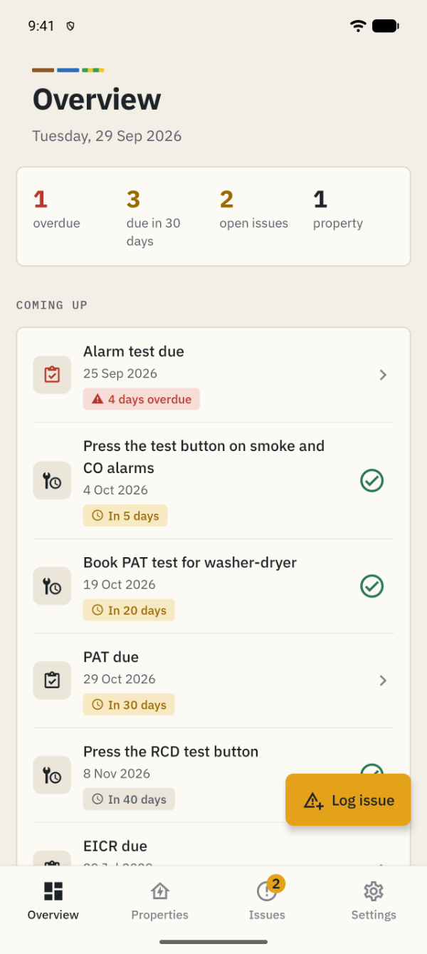 The overview screen of CAETEC Home Electrics: one overdue alarm test, two open issues and upcoming checks for a rented flat